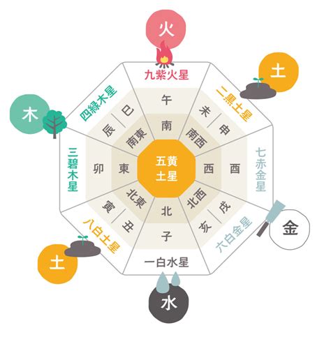 風水 基本知識|【わかりやすい風水】初めての人向け基本知識～実は。